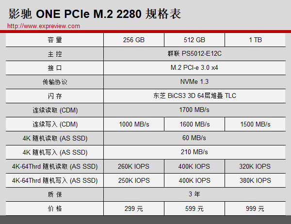 影驰 ONE 512-PCIe M.2 2280 SSD评测：小清新也大有可为