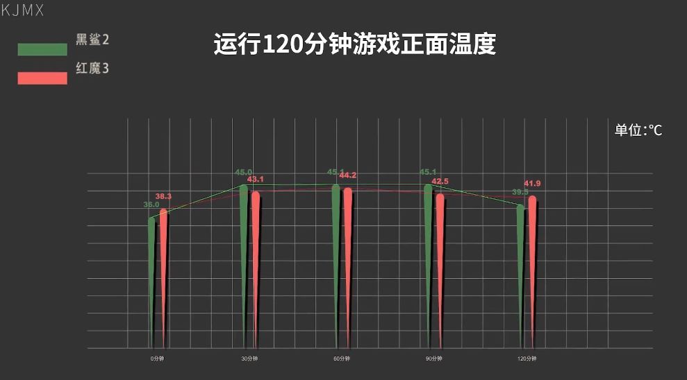 黑鲨2/红魔3游戏手机详细测评丨科技美学