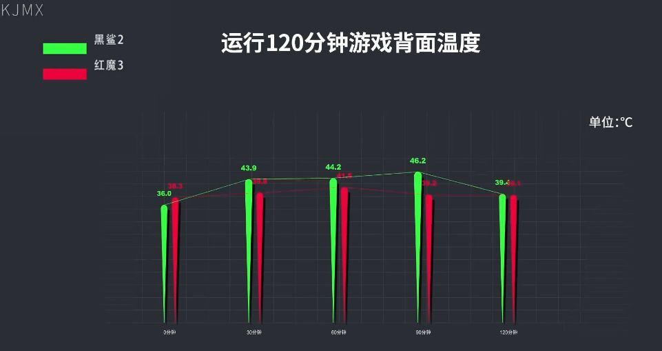 黑鲨2/红魔3游戏手机详细测评丨科技美学