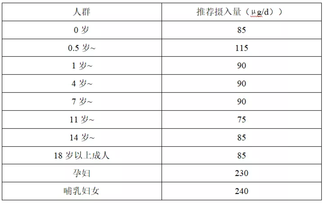 科学补碘,这些知识点你知道了吗?