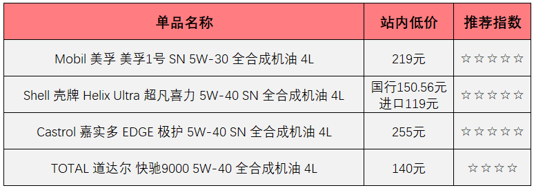 #618车品囤货指南#征稿总结：20篇文章里，这些高赞汽车用品你也用得着！