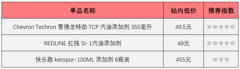 #618车品囤货指南#征稿总结：20篇文章里，这些高赞汽车用品你也用得着！