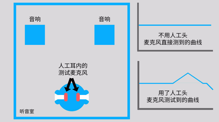 一条曲线如何判断声音？大白话聊聊最近很火的哈曼曲线