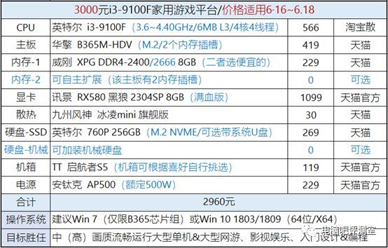 【特辑】金牌装机单：“6·18”年中大促销配置推荐集合（上）2500~5000元价位