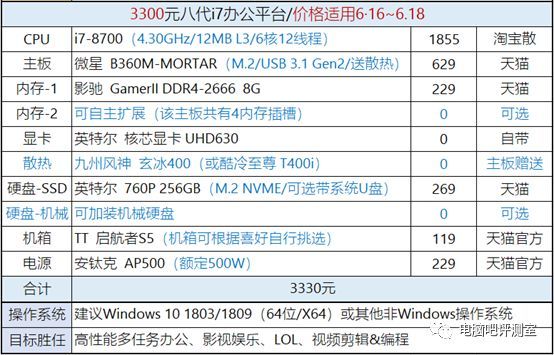 【特辑】金牌装机单：“6·18”年中大促销配置推荐集合（上）2500~5000元价位