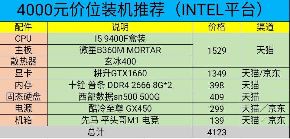 【获奖名单已更新】征稿赢618奖学金：你晒金牌装机单 我送免单预算，#攒机爱好者#话题征稿（活动已结束）