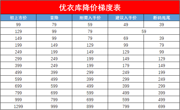 从材质说起！优衣库男装选购指南+降价梯度表！25件必买款推荐！