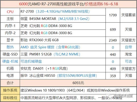 【特辑】金牌装机单：“6·18”年中大促销配置推荐集合（下）6000~25000元价位