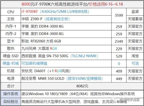 【特辑】金牌装机单：“6·18”年中大促销配置推荐集合（下）6000~25000元价位