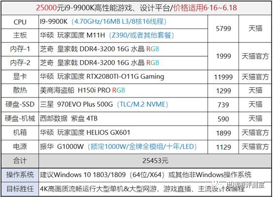 【特辑】金牌装机单：“6·18”年中大促销配置推荐集合（下）6000~25000元价位