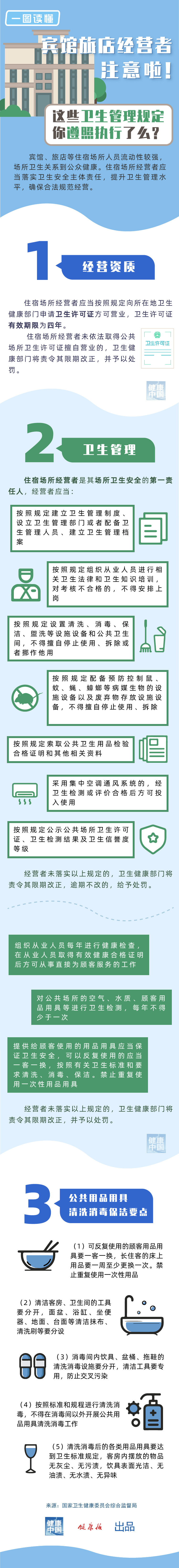 出行提示：国家卫健委通报！格林豪泰、汉庭等被列入黑名单！25868家住宿场所被责令整改