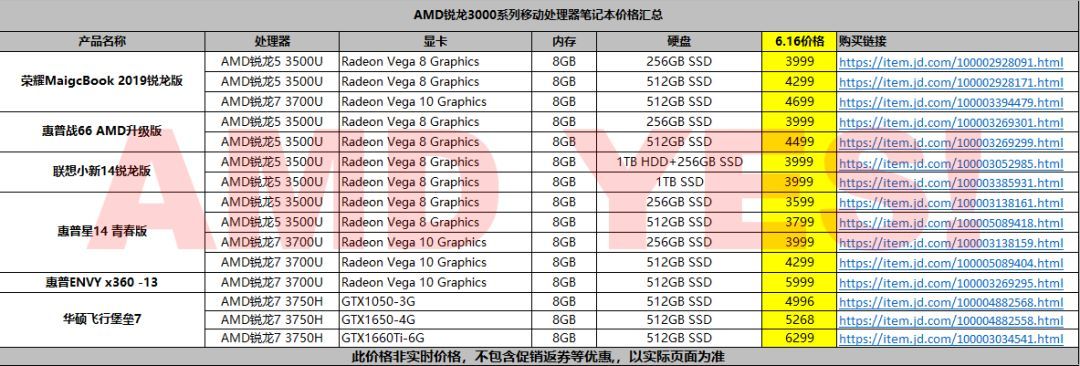 618快到了，聊几款价格亲民的笔记本