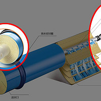 评测 篇七：2年心得续：被反渗透净水器的RO膜骗惨！台式净水机靠谱吗？管线机和饮水机呢？能冲奶粉吗？