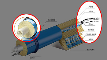 2年心得续：被反渗透净水器的RO膜骗惨！台式净水机靠谱吗？管线机和饮水机呢？能冲奶粉吗？