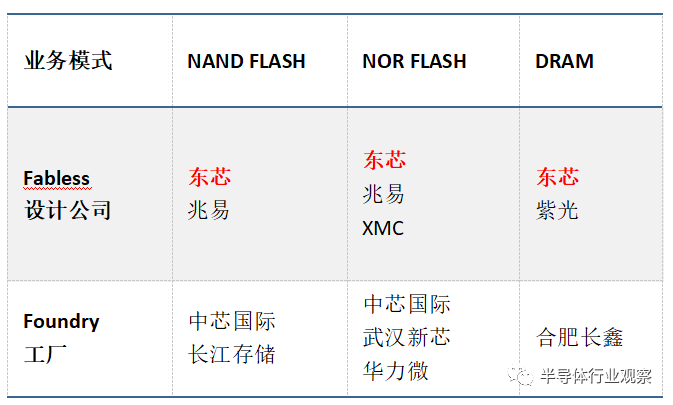 对外依赖超过90%，国内存储企业路在何方？