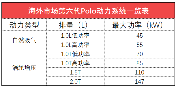 猜到了贵，但没猜到这么贵：上汽大众全新Polo Plus上市 售9.99-12.39万元