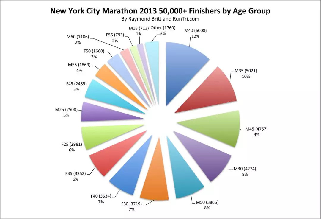 全世界马拉松那么多，《福布斯》说这13场最值得跑（下）