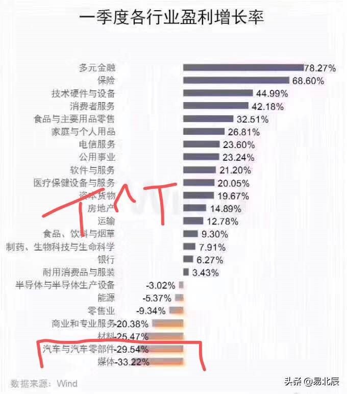 车榜单：2019年5月轿车销量排行榜