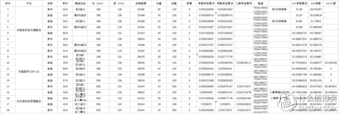 社区日报20190628：“虽然我就是卖这个的，但听我一句劝：千万别买！” 