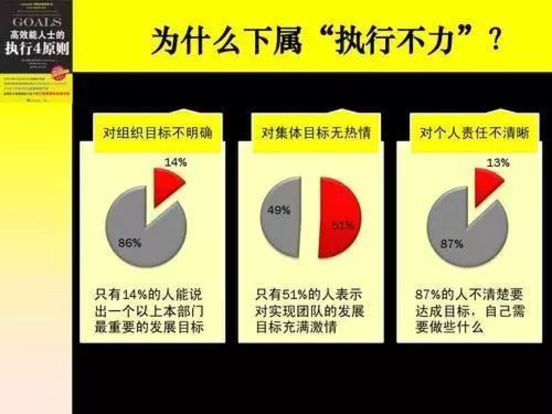 我们能从《高效能人士的执行4原则》学到什么？