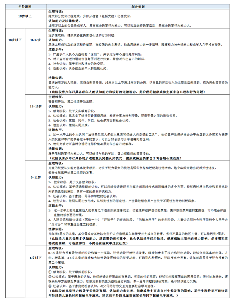 重返游戏：人民网起草《游戏适龄提示草案》 初步拟定4档分级