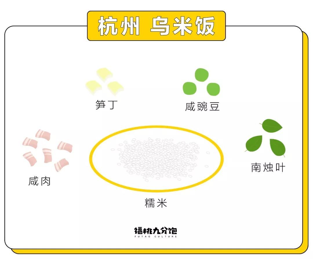 夏天吃不下饭的问题，到底在哪？