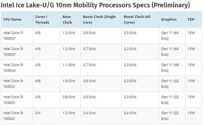 聊聊最新的第九代intel酷睿处理器 Cpu 什么值得买