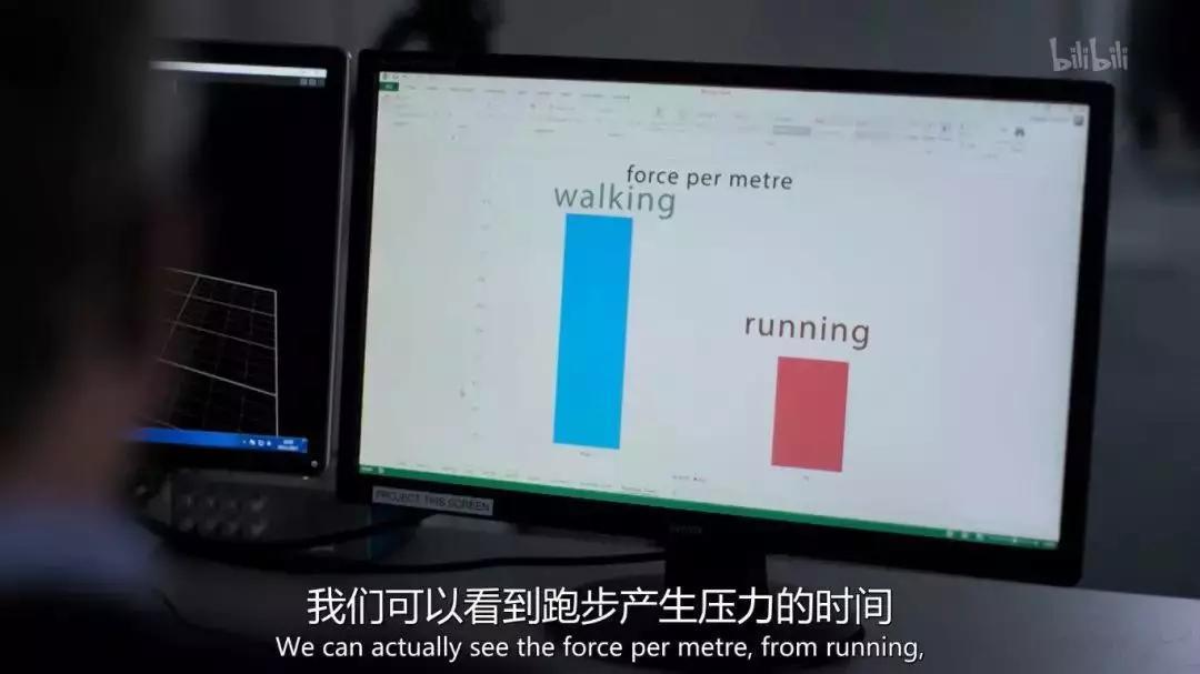 （蓝柱代表走路产生的压力时间，红柱代表跑步产生的压力时间）