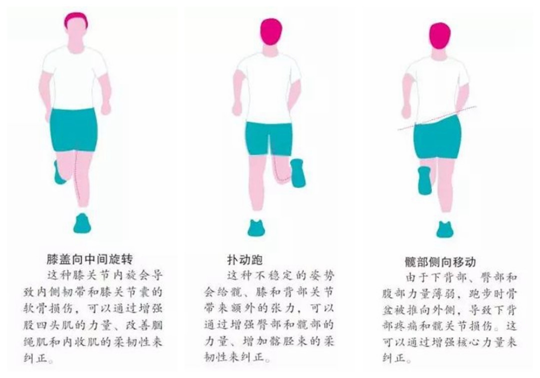跑步如何不伤膝盖？看完这篇就够了