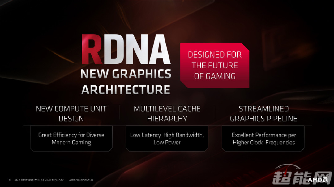 另辟蹊径地采用软硬结合+云计算技术:AMD 光线追踪方案专利申请文件曝光