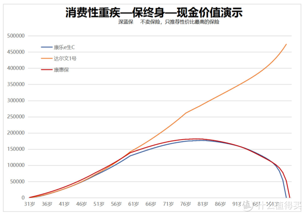 2019值得买的重疾险有哪些？重疾险新品测评