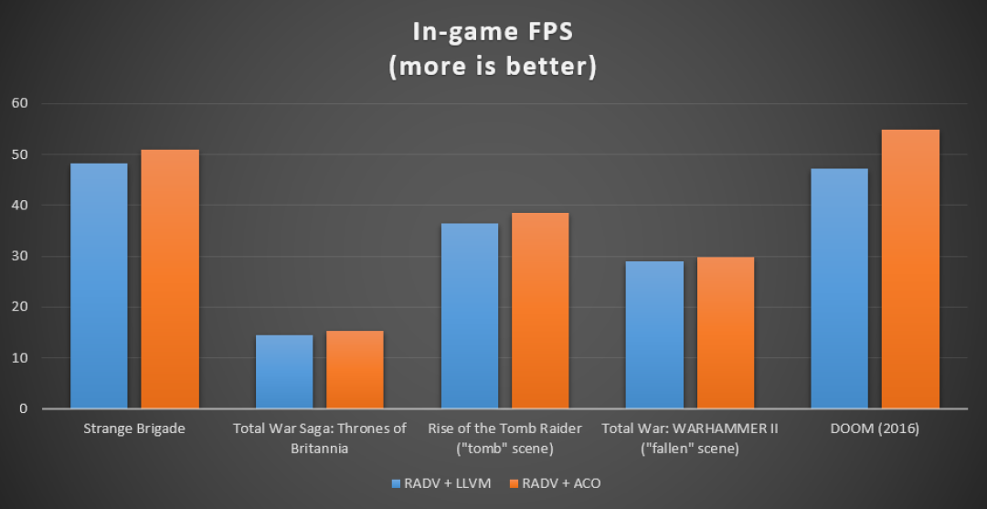 助力 AMD 平台游戏体验:Valve 为 AMD GPU 开发 Mesa 着色器编译器