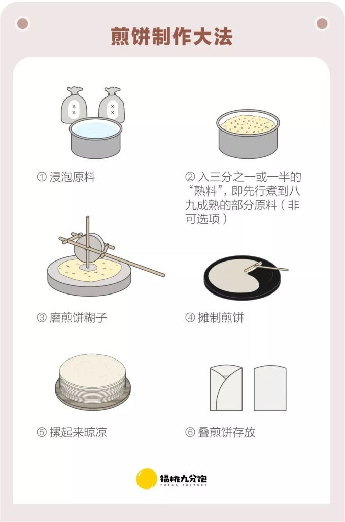 真正的山东煎饼,可能并不是你想的那样
