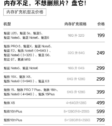 反响不错，再接再厉：MEIZU 魅族升级内存扩充与主板维修一口价服务