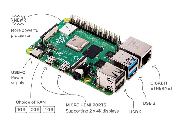 非标设计终翻车：树莓派 4 USB-C 接口设计不规范，供电兼容性不佳