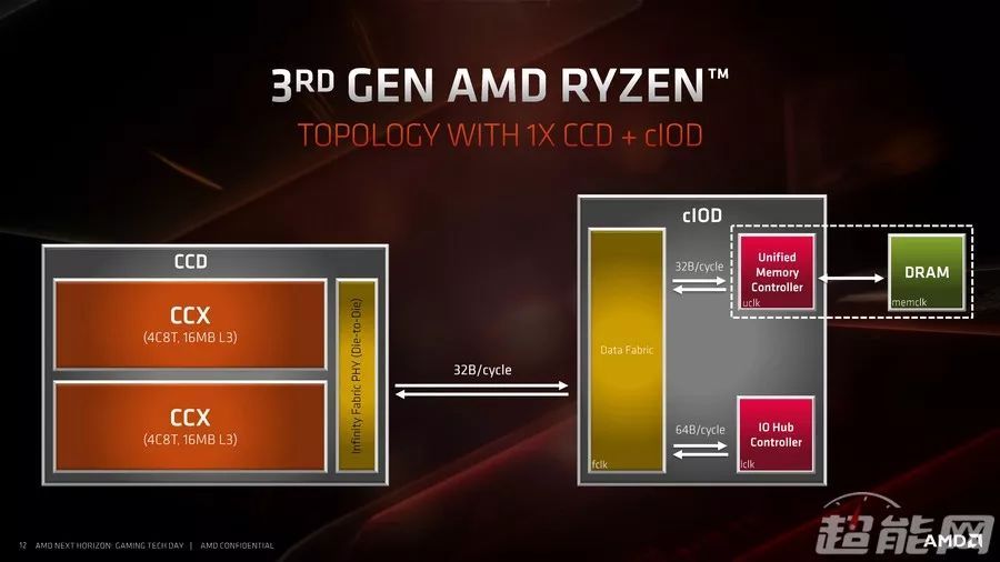 锐龙9 3900X/锐龙7 3700X处理器同步评测：7nm+Zen 2，AMD这次真的行