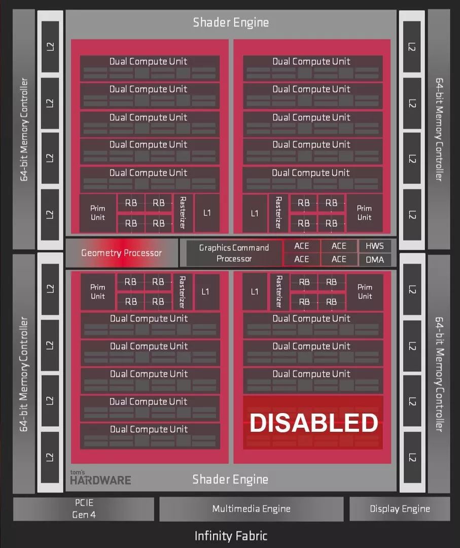 RDNA YES？AMD RX 5700系列显卡 架构全解析