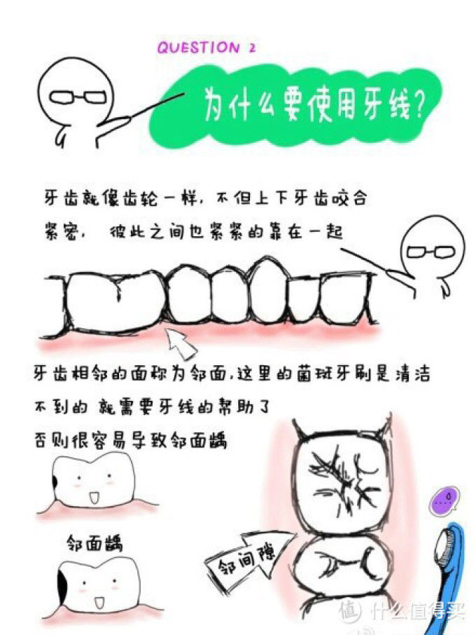 一起聊聊口腔健康:口腔护理优质好文好物推荐榜