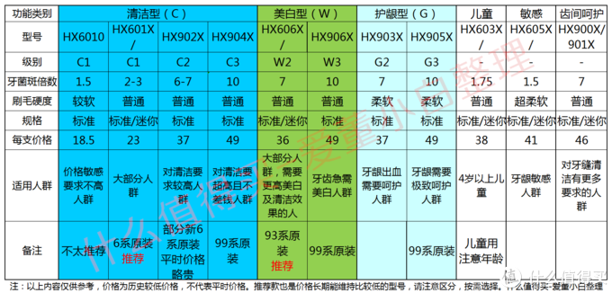 一起聊聊口腔健康:口腔护理优质好文好物推荐榜