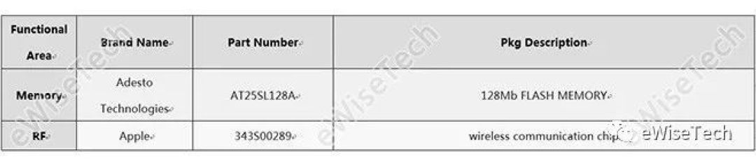 麻雀虽小五脏俱全：Apple 苹果 新款AirPods 真无线耳机拆解，零部件介绍