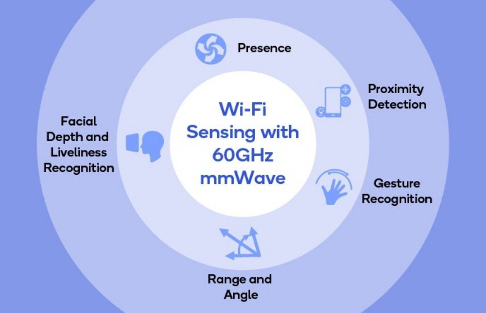 10Gbps 的 Wi-Fi 要来了：高通 802.11 ay Wi-Fi 标准获 FCC 批准