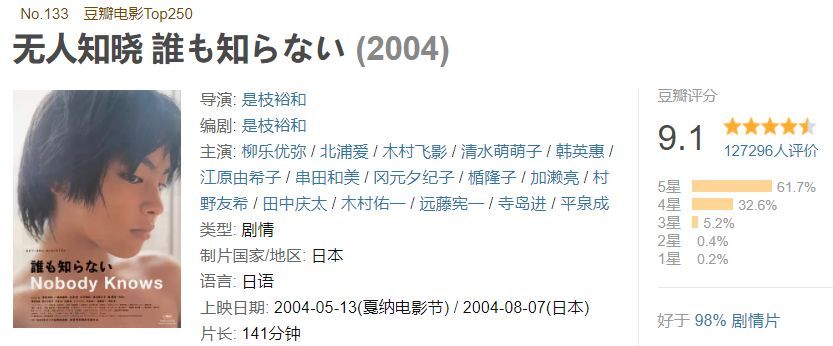 2004年戛纳，14岁的他与梁朝伟PK影帝，梁朝伟输了