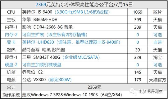 【装机帮扶站】第452期：低价位办公小钢炮又来了