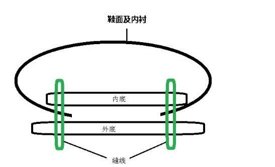 万元黏胶鞋？这是什么“垃圾”？ | 绅士鞋