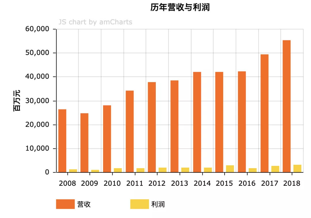 Dior如何成为《财富》500强唯一奢侈品企业？深谙中国的数字化策略