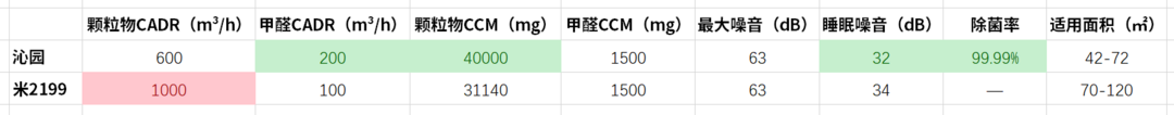 合租室友强行养猫，我走向了买空气净化器之路……（含选购攻略）