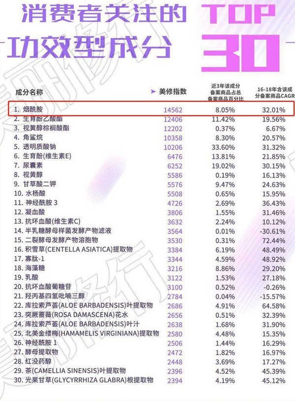 我（理智）的双十一剁手清单