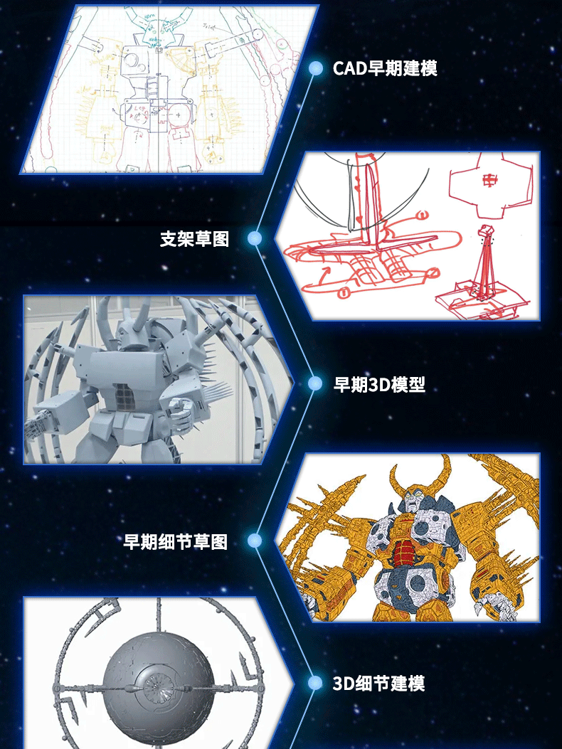 塞伯坦之家：众筹宇宙大帝&threezero暗黑擎天柱天猫开订