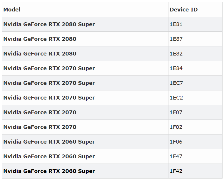 NVIDIA在“降级”老核心？GPU-Z开发者发现RTX 2070/2060 SUPER有三种型号