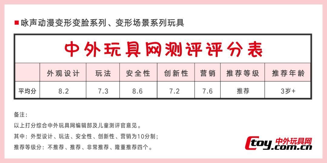 猪猪侠家的“百变校巴”新玩具,好玩吗?【中外玩具网测评】